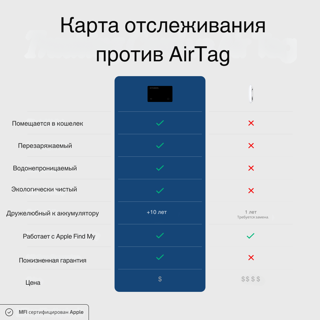 SafeGuardX Tracking Card